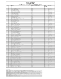 Govt. of Maharashtra STATE CET CELL State Merit List Stating Xth Standard/SSC Board State SML AIR Name XTH Standard/SSC Board SSC- SSC State MS/OMS