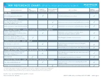 MRI REFERENCE CHART: What to Order and How to Order It