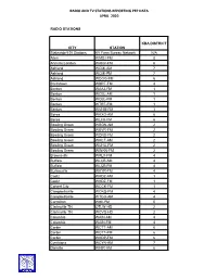 Radio and Tv Stations Reporting Pep Data April 2020