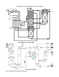 Air Separation Unit with Pure Argon Recovery (Simplified)