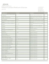 Hitachi Contant Platform S Series Product Manager HCP - S Series V 2