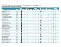 Weekly School Report.Xlsx