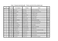 Class - III Posts (Contractual) - Points Scored in the Written Test
