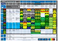 Data Model Matrix