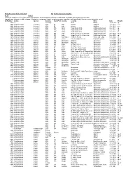 Slide Collection Database Ii 2021.Xlsx