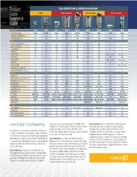 Product Quick Reference Guide