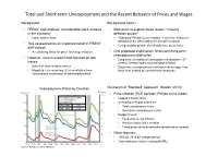 Total and Short-Term Unemployment and the Recent Behavior of Prices and Wages