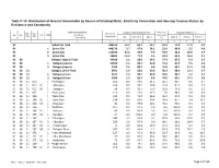 Distribution of General Households by Source of Drinking Water, Electricity Connection and Housing Tenancy Status, by Residence and Community