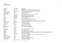 Rent 2019 – List of Reviewers Lastname Firstname