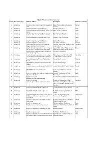 2.Hindu Websites Sorted Category Wise