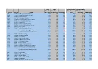 County Roll No School SNA Allocation As at June SNA Allocation As At