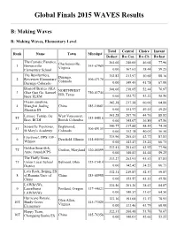 Global Finals 2015 WAVES Results