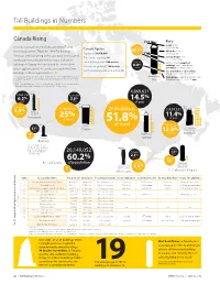 Tall Buildings in Numbers