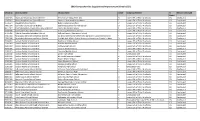 2019 Comprehensive Support and Improvement Schools (CSI)