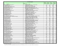2011 SAT Scores**