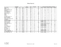 Chicap-Crude-List-7-15-2020.Pdf
