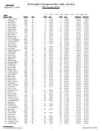 2019 Kaiser Permanente Run, Walk, and Roll KP Overall 2019