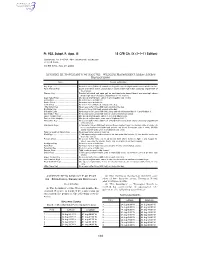 15 CFR Ch. IX (1–1–11 Edition)