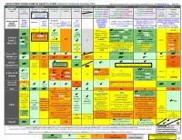 ANTI-HYPERGLYCEMIC DIABETES AGENTS in T2DM: Color Outcomes Comparison Summary Table