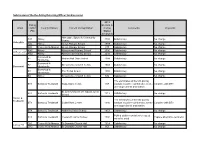 ARO Initial Submission (PDF, 60.3