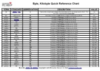 Byte, Kilobyte Quick Reference Chart