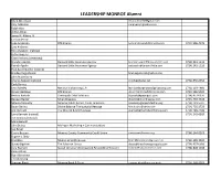 LEADERSHIP MONROE Alumni Mark Abramson Mcabramson56@Gmail.Com Amy Adkinson Simplyamy4@Yahoo.Com Ralph Alee Ashlie Almes James N
