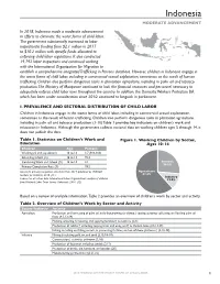 2018 Findings on the Worst Forms of Child Labor: Indonesia