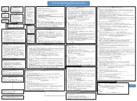 The Intel X86 Microarchitectures Map Version 3.3