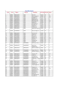 Post Offices of Odisha Circle Covered Under "Core Operation"