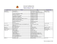 Current Lobbyists List Maintained By: Legislative Services Division Updated - September 9, 2013