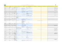 Timestamp Ref. Number Company Name Country Type of Mask Mask Production Capacity Offer Material Supply Offer Testing, Certificat