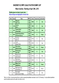 Mixed Doubles - Ranking of April 30Th, 2015 Eligible Players Are Shown in Green Rows