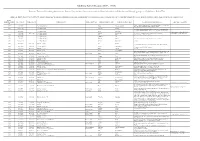 Mullewa Burial Records (Working Document)