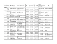 S.L.No. Commodity Name of Packers Address of Packers with E- Mail Id