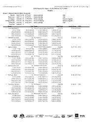 Toyota US Open Complete Meet Results