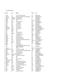 List of Participants IBS2010 Final