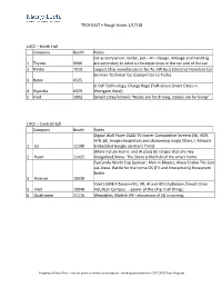 TECH EAST – Rough Notes 1/17/18 LVCC – North Hall