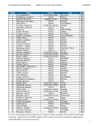 Eligible List for State Police Selection 3/25/2020
