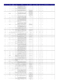 Project Ref. No. Nru Ta' Referenza Tal-Proġett Priority Axis Ass Prijoritarju Name of Beneficiaries Isem Il-Benefiċjarji Minis