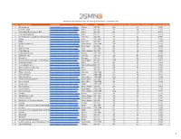 E-Learning Most Socially Active Professionals