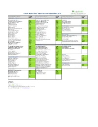 Latest WHITE LIST Based on 30Th September 2020