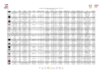 Entry List FGTWCE