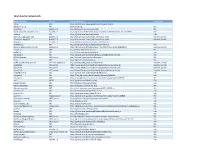 Open Source Components