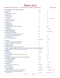 Plants at Homes Database
