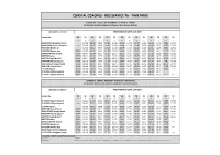 Bus Service 76 - Timetable
