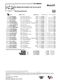 R Qualifying Results