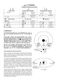 2020年行星觀測資料 Planetary Phenomena for 2020
