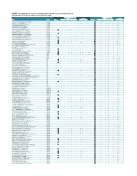 COVID-19: Summary of Cases Associated with Primary and Secondary Schools Data Through October 03, 2020