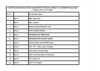 Covid Vaccination Session Sites on Dated 02.07.21 District Ludhiana ( Covishield All Age Group) Timing ( 9:00 Am to 2:30Pm)