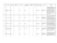 Disappeared Lists